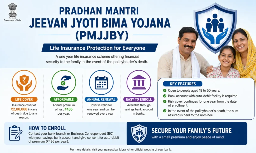 pradhan mantri jeevan jyoti bima yojana