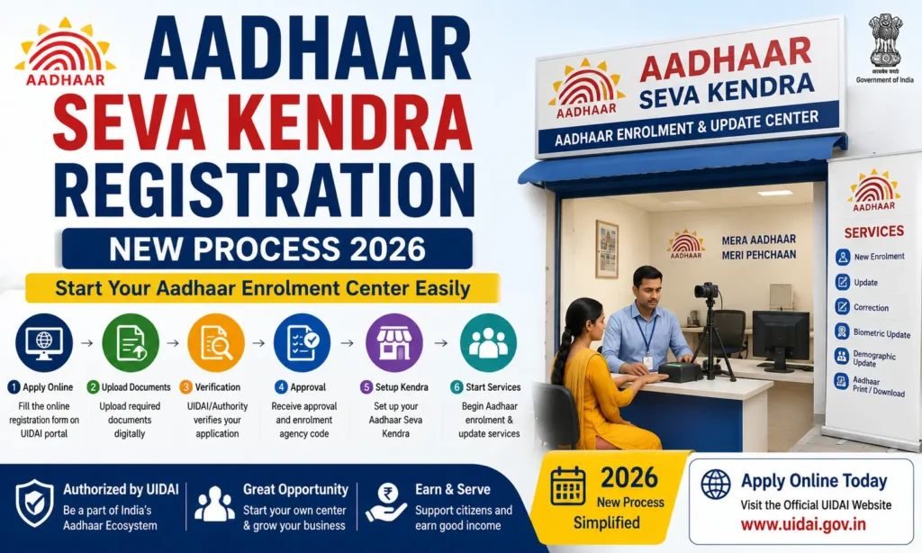 aadhar seva kendra registration new process